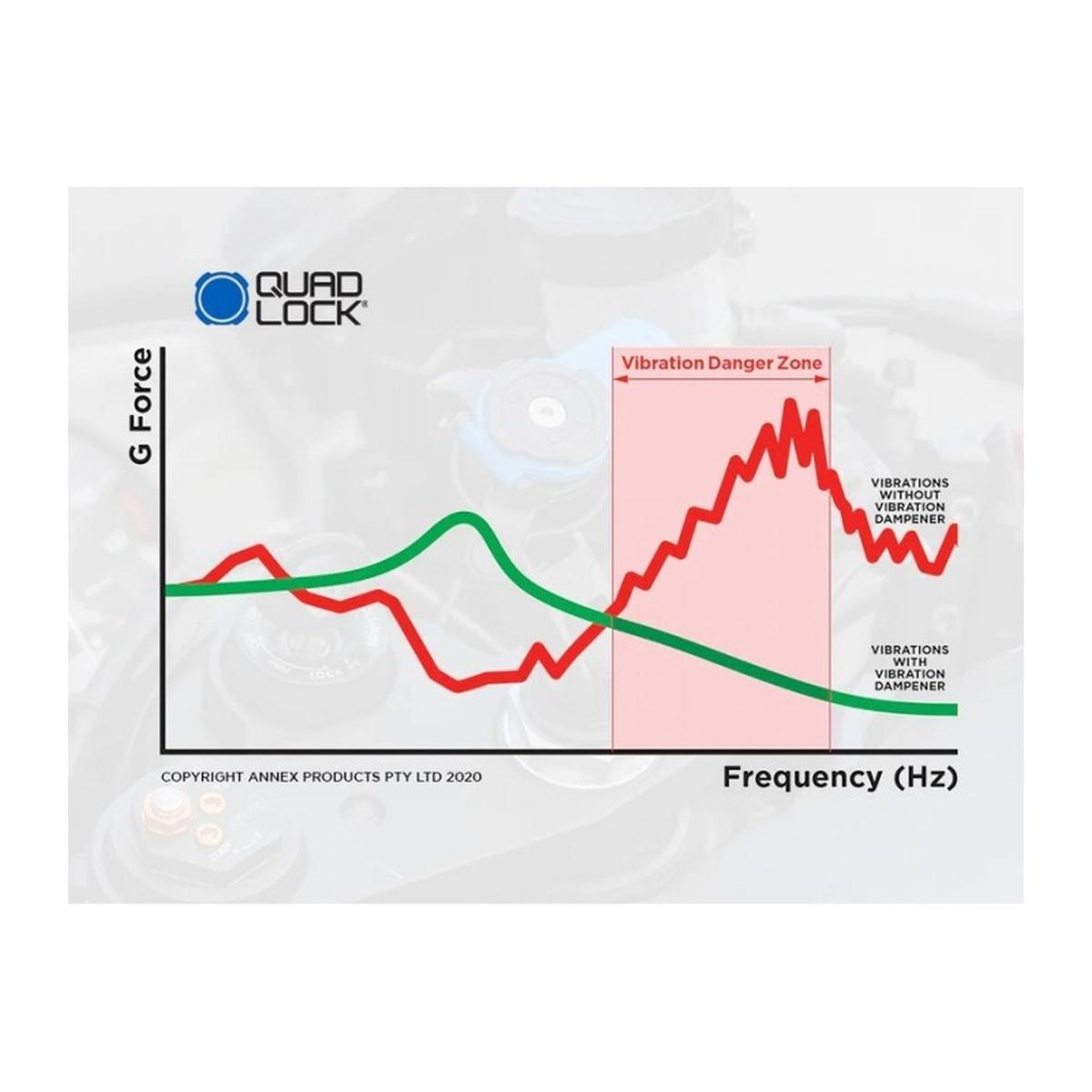 Quadl motorcycle vibration dampener