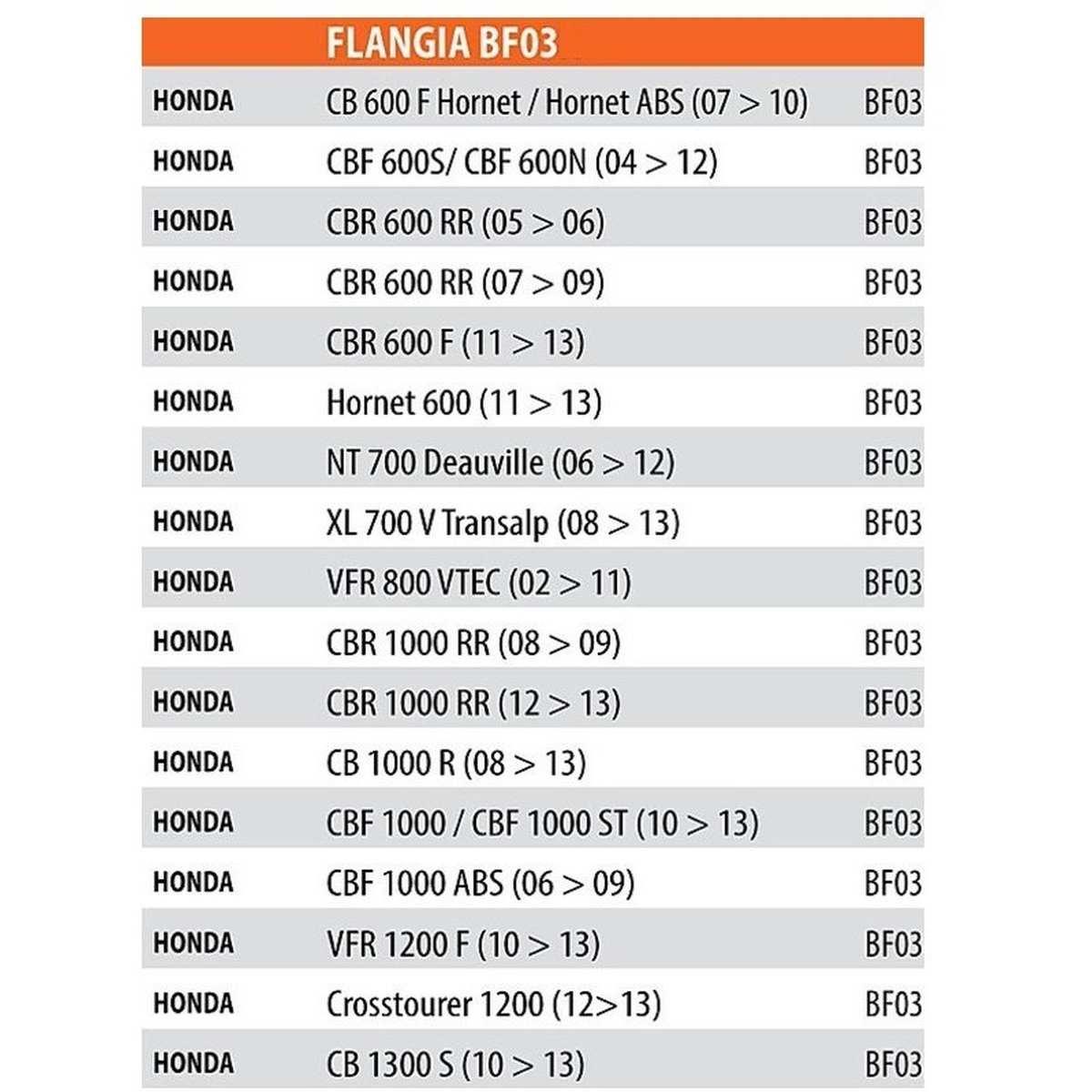 Flangia GIVI per borse da serbatoio TANKLOCK, TanklockED BF03
